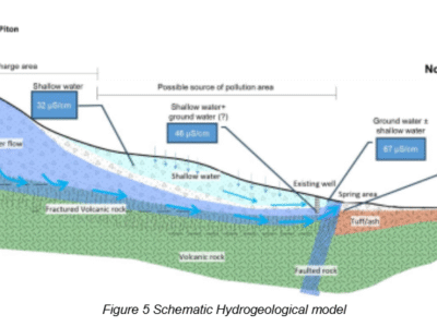 Invest in Brantridge Spring Water Dominica's Ltd. Purest Natural Resource — Water